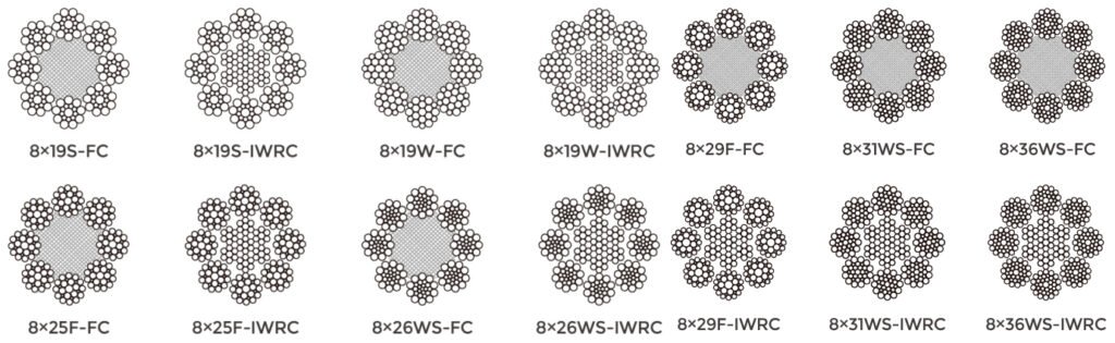 Wire Rope Strand Configurations Round Strand Wire Rope - Aulone | High performance wire rope ...